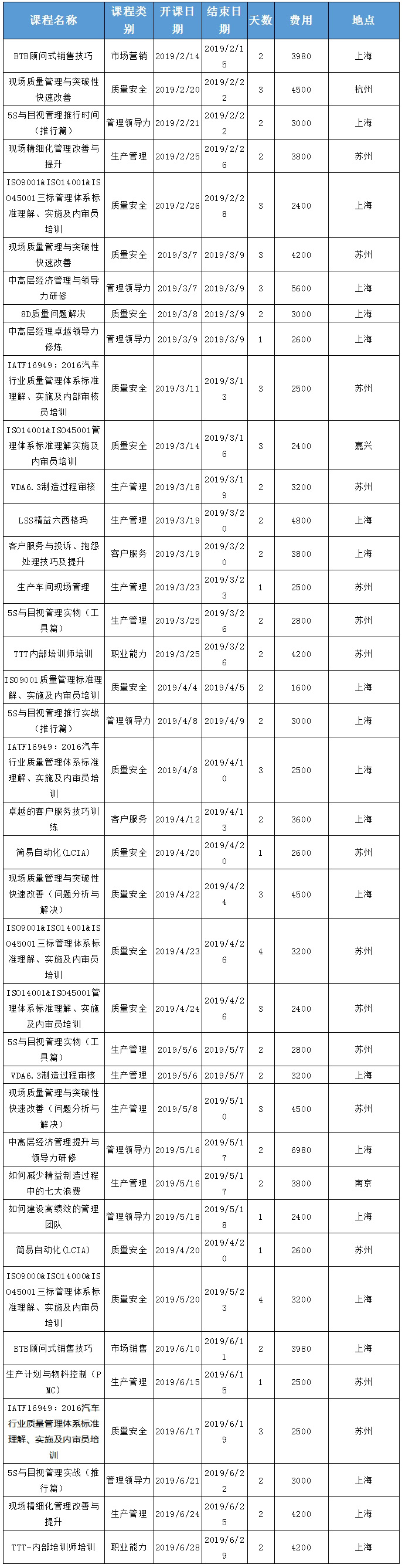 北华2019年度上半年公开课培训计划